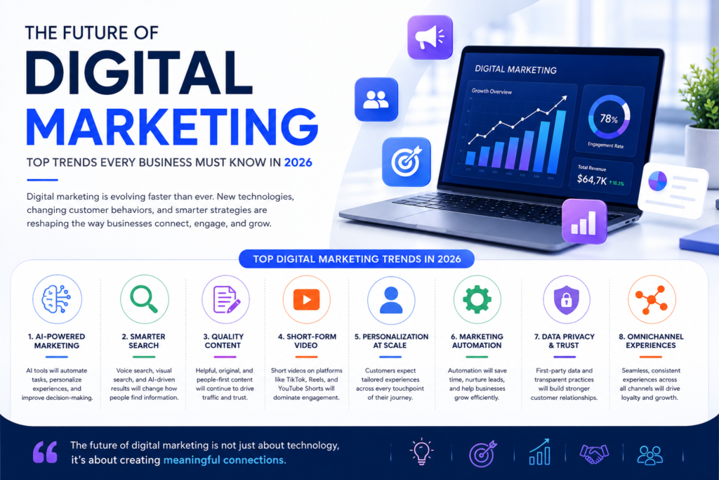 The Future of Digital Marketing: Top Trends Every Business Must Know in 2026