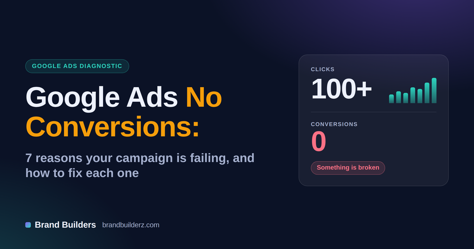 Why Your Google Ads Get No Conversions (And How to Fix It) 1 Why Your Google Ads Get No Conversions (And How to Fix It)